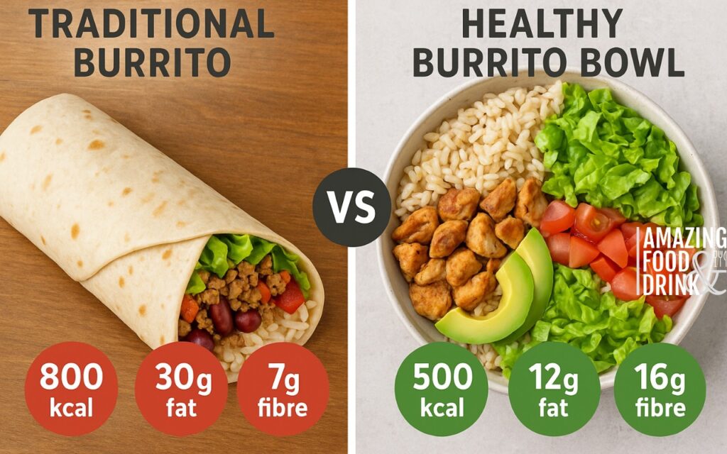Healthy Chipotle Chicken Burrito Bowls for Weight Loss