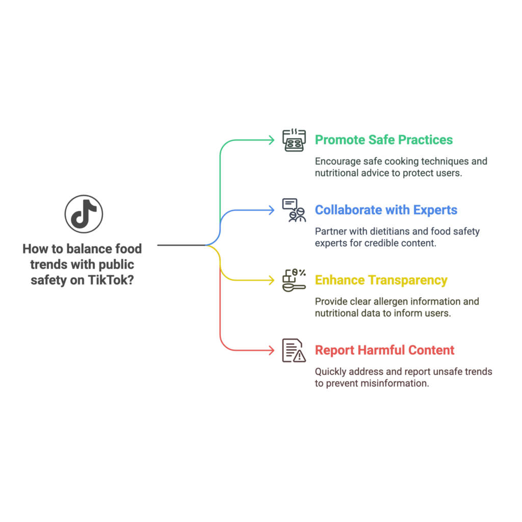The Impact of TikTok on Food Trends and Marketing
