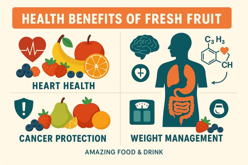 "Infographic titled 'Health Benefits of Fresh Fruit' divided into four quadrants. Top left: 'Heart Health' section with fruits like banana, apple, orange, and berries alongside a heart icon with an ECG line. Top right: 'Brain Function' with a brain icon and human body silhouette highlighting organs, plus a chemical structure symbolising cognitive benefits. Bottom left: 'Cancer Protection' with assorted fruits, a shield icon, and label. Bottom right: 'Weight Management' showing a weighing scale, digestive system, and fruits like strawberries and blueberries. 'Amazing Food & Drink' is written

